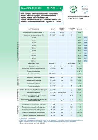 Lastra stampata goffrata e detensionata e accoppiata in
Neopor®
, rivestita di Styropor®
, per isolamento termico a
cappotto. Prodotto a marcatura CE e ETICS.
Norma di riferimento UNI EN 13163:2017 e UNI EN 13499:2005
Prodotto a marchio PSV che soddisfa i requisiti D.M. 11/10/2017
Dualcolor 030 ECO
* Trasmittanza ** Valore medio
ATTENZIONE: materiale termoriflettente, non coprire con teli trasparenti. Il prodotto può presentare sfumature cromatiche o
perle di colore a contrasto, che non inficiano in nessun modo le proprietà termiche e meccaniche del prodotto.
- Documentazione tecnica - rev. 01 del 15/06/2020
CARATTERISTICHE NORMA
UNITÀ DI
MISURA
COD. UNI EN
13163
VALORE T*
CARATTERISTICHE
TECNICHE
Conducibilità termica dichiarata D
EN 12667 W/mK D
0,030
Resistenza termica dichiarata RD
EN 12667 m2
•K/W RD
60 mm 2,00 0,50
70 mm 2,30 0,43
80 mm 2,65 0,38
90 mm 3,00 0,33
100 mm 3,30 0,30
120 mm 4,00 0,25
140 mm 4,65 0,21
160 mm 5,30 0,19
180 mm 6,00 0,17
200 mm 6,65 0,15
Reazione al fuoco EN 13501-1 - Euroclasse E
Calore specifico EN 10456 J/kg•K C 1350
Coefficiente dilatazione termica lineare EN 10456 K-1 - 65 x 10-6
Temperatura di utilizzo - - ≤ 80°C
Quantità di riciclato D.M.11/10/17 % 10
MECCANICHE
Resistenza alla trazione EN 1607 kPa TR ≥ 150
Resistenza alla flessione EN 12089 kPa BS ≥ 150
Stabilità dimensionale EN 1603 % DS (N) ± 0,2
Resistenza al taglio EN 13163 kPa ≥ 75
DI
TRASPIRAZIONE
Fattore di resistenza alla diffusione del vapore EN 13163 - μ 50**
Permeabilità al vapore EN 13163 mg/(Pa.h.m) - 0,017**
Assorbimento di acqua a lungo periodo per
immersione totale
EN 12087 % WL(T) ≤ 3
Assorbimento di acqua a lungo periodo per
immersione parziale
EN 12087 kg/m2
WL(P) ≤ 0,5
TOLLERANZE
Tolleranza dimensionale della lunghezza EN 822 mm L2 ± 2
Tolleranza dimensionale della larghezza EN 822 mm W2 ± 2
Tolleranza dimensionale dello spessore EN 823 mm T1 ± 1
Tolleranza dimensionale di ortogonalità EN 824 mm S1 ± 1/1000
Tolleranza dimensionale della planarità EN 825 mm P3 ± 3
Dichiarazione ambientale, certificato
n° 1843 rilasciato da IPPR
 