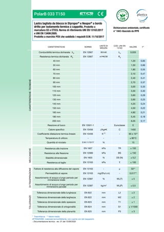 Lastra tagliata da blocco in Styropor®
e Neopor®
a bordo
dritto per isolamento termico a cappotto. Prodotto a
marcatura CE e ETICS. Norma di riferimento UNI EN 13163:2017
e UNI EN 13499:2005.
Prodotto a marchio PSV che soddisfa i requisiti D.M. 11/10/2017
PolarB 033 T150
CARATTERISTICHE NORMA
UNITÀ DI
MISURA
COD. UNI EN
13163
VALORE T*
CARATTERISTICHE
TECNICHE
Conducibilità termica dichiarata D
EN 12667 W/mK D
0,033
Resistenza termica dichiarata RD
EN 12667 m2
•K/W RD
40 mm 1,20 0,83
50 mm 1,50 0,66
60 mm 1,80 0,55
70 mm 2,10 0,47
80 mm 2,40 0,41
90 mm 2,70 0,37
100 mm 3,00 0,33
110 mm 3,30 0,30
120 mm 3,60 0,28
130 mm 3,90 0,25
140 mm 4,20 0,24
150 mm 4,50 0,22
160 mm 4,80 0,21
180 mm 5,45 0,18
200 mm 6,05 0,17
Reazione al fuoco EN 13501-1 - Euroclasse E
Calore specifico EN 10456 J/kg•K C 1450
Coefficiente dilatazione termica lineare EN 10456 K-1 - 65 x 10-6
Temperatura di utilizzo - - ≤ 80°C
Quantità di riciclato D.M.11/10/17 % 15
MECCANICHE
Resistenza alla trazione EN 1607 kPa TR ≥ 150
Resistenza alla flessione EN 12089 kPa BS ≥ 150
Stabilità dimensionale EN 1603 % DS (N) ± 0,2
Resistenza al taglio EN 13163 kPa ≥ 100
DI
TRASPIRAZIONE
Fattore di resistenza alla diffusione del vapore EN 13163 - μ 50**
Permeabilità al vapore EN 13163 mg/(Pa.h.m) - 0,017**
Assorbimento di acqua a lungo periodo per
immersione totale
EN 12087 % WL(T) ≤ 5
Assorbimento di acqua a lungo periodo per
immersione parziale
EN 12087 kg/m2
WL(P) ≤ 0,5
TOLLERANZE
Tolleranza dimensionale della lunghezza EN 822 mm L2 ± 2
Tolleranza dimensionale della larghezza EN 822 mm W2 ± 2
Tolleranza dimensionale dello spessore EN 823 mm T1 ± 1
Tolleranza dimensionale di ortogonalità EN 824 mm S1 ± 1/1000
Tolleranza dimensionale della planarità EN 825 mm P3 ± 3
* Trasmittanza ** Valore medio
ATTENZIONE: materiale termoriflettente, non coprire con teli trasparenti.
- Documentazione tecnica - rev. 01 del 15/06/2020
Dichiarazione ambientale, certificato
n° 1843 rilasciato da IPPR
 