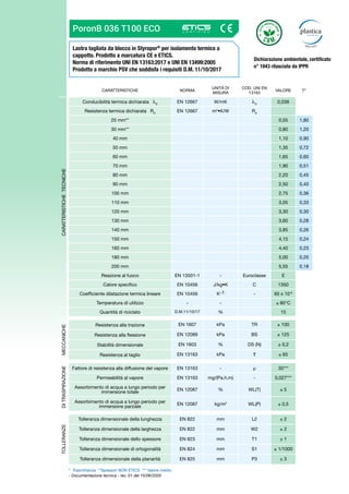 Lastra tagliata da blocco in Styropor®
per isolamento termico a
cappotto. Prodotto a marcatura CE e ETICS.
Norma di riferimento UNI EN 13163:2017 e UNI EN 13499:2005
Prodotto a marchio PSV che soddisfa i requisiti D.M. 11/10/2017
PoronB 036 T100 ECO
CARATTERISTICHE NORMA
UNITÀ DI
MISURA
COD. UNI EN
13163
VALORE T*
CARATTERISTICHE
TECNICHE
Conducibilità termica dichiarata D
EN 12667 W/mK D
0,036
Resistenza termica dichiarata RD
EN 12667 m2
•K/W RD
20 mm** 0,55 1,80
30 mm** 0,80 1,20
40 mm 1,10 0,90
50 mm 1,35 0,72
60 mm 1,65 0,60
70 mm 1,90 0,51
80 mm 2,20 0,45
90 mm 2,50 0,40
100 mm 2,75 0,36
110 mm 3,05 0,33
120 mm 3,30 0,30
130 mm 3,60 0,28
140 mm 3,85 0,26
150 mm 4,15 0,24
160 mm 4,40 0,23
180 mm 5,00 0,20
200 mm 5,55 0,18
Reazione al fuoco EN 13501-1 - Euroclasse E
Calore specifico EN 10456 J/kg•K C 1350
Coefficiente dilatazione termica lineare EN 10456 K-1 - 65 x 10-6
Temperatura di utilizzo - - ≤ 80°C
Quantità di riciclato D.M.11/10/17 % 15
MECCANICHE
Resistenza alla trazione EN 1607 kPa TR ≥ 100
Resistenza alla flessione EN 12089 kPa BS ≥ 125
Stabilità dimensionale EN 1603 % DS (N) ± 0,2
Resistenza al taglio EN 13163 kPa ≥ 65
DI
TRASPIRAZIONE
Fattore di resistenza alla diffusione del vapore EN 13163 - μ 30***
Permeabilità al vapore EN 13163 mg/(Pa.h.m) - 0,027***
Assorbimento di acqua a lungo periodo per
immersione totale
EN 12087 % WL(T) ≤ 5
Assorbimento di acqua a lungo periodo per
immersione parziale
EN 12087 kg/m2
WL(P) ≤ 0,5
TOLLERANZE
Tolleranza dimensionale della lunghezza EN 822 mm L2 ± 2
Tolleranza dimensionale della larghezza EN 822 mm W2 ± 2
Tolleranza dimensionale dello spessore EN 823 mm T1 ± 1
Tolleranza dimensionale di ortogonalità EN 824 mm S1 ± 1/1000
Tolleranza dimensionale della planarità EN 825 mm P3 ± 3
* Trasmittanza **Spessori NON ETICS *** Valore medio
- Documentazione tecnica - rev. 01 del 15/06/2020
Dichiarazione ambientale, certificato
n° 1843 rilasciato da IPPR
 