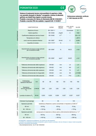 Sistema di isolamento termico microventilato di coperture a falde
con pannello stampato in Neodur®
accoppiato a lamina di alluminio
goffrato con listelli fissa-tegola in acciaio zincato.
Prodotto a marcatura CE. Norma di riferimento UNI EN 13163:2017.
Prodotto a marchio PSV che soddisfa i requisiti D.M. 11/10/2017
PORONTEK ECO
CARATTERISTICHE NORMA
UNITÀ DI
MISURA
COD. UNI EN
13163
VALORE
CARATTERISTICHE
Reazione al fuoco EN 13501-1 - Euroclasse E
Calore specifico EN 10456 J/kg•K C 1350
Coefficiente dilatazione termica lineare EN 10456 K-1 - 65 x 10-6
Temperatura di utilizzo - - ≤ 80°C
cond. terrmica spessore Neodur EN 12667 W/mK C 0,030
Quantità di riciclato D.M.11/10/17 % 10
TRASPIRAZIONE
Assorbimento di acqua a lungo periodo
per immersione totale
EN 12087 % WL(T) ≤ 0,6
Assorbimento di acqua a lungo periodo
per immersione parziale
EN 12087 kg/m2
WL(P) ≤ 0,2
TOLLERANZE
Tolleranza dimensionale della lunghezza EN 822 mm L3 ± 3
Tolleranza dimensionale della larghezza EN 822 mm W3 ± 3
Tolleranza dimensionale dello spessore EN 823 mm T2 ± 2
Tolleranza dimensionale di ortogonalità EN 824 mm S5 ± 5/1000
Tolleranza dimensionale della planarità EN 825 mm P10 ± 10
CARATT.
SISTEMA
PORONTEK
PORONTEK:
Spessore NEODUR
mm 60 80 100 120 140 160
Resistenza
termica dichiarata
RD
m2
•K/W 2,65 3,30 3,95 4,65 5,30 5,95
Lambda di sistema * s
W/mK 0,023 0,025 0,026 0,027 0,027 0,027
CARATT
.
DI
PORTATA
Interasse tra gli appoggi 60 90 120
Spessore pannello resistenza a flessione a carico concentrato in mezzeria su 0,035 m
2
60 mm 120 Kg 90 Kg 70 Kg
80 - 160 mm > 120 Kg > 90 Kg > 70 Kg
Spessore pannello sovraccarico di esercizio a rottura carico uniformemente distribuito su 1 m
2
60 mm 450 Kg 350 Kg 280 Kg
80 - 160 mm > 450 Kg > 350 Kg > 280 Kg
ATTENZIONE: materiale termoriflettente, non coprire con teli trasparenti.
Il prodotto può presentare sfumature cromatiche o perle di colore a contrasto, che non inficiano in nessun modo le proprietà
termiche e meccaniche del prodotto.
- Documentazione tecnica - rev. 01 del 15/06/2020
Dichiarazione ambientale, certificato
n° 1843 rilasciato da IPPR
 