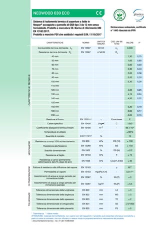Sistema di isolamento termico di coperture a falde in
Neopor®
accoppiato a pannello di OSB tipo 3 da 13 mm senza
formaldeide. Prodotto a marcatura CE. Norma di riferimento UNI
EN 13163:2017.
Prodotto a marchio PSV che soddisfa i requisiti D.M. 11/10/2017
NEOWOOD 030 ECO
CARATTERISTICHE NORMA
UNITÀ DI
MISURA
COD. UNI EN
13163
VALORE T*
CARATTERISTICHE
TECNICHE
Conducibilità termica dichiarata D
EN 12667 W/mK D
0,030
Resistenza termica dichiarata RD
EN 12667 m2
•K/W RD
40 mm 1,30 0,75
50 mm 1,65 0,60
60 mm 2,00 0,50
70 mm 2,30 0,43
80 mm 2,65 0,38
90 mm 3,00 0,33
100 mm 3,30 0,30
110 mm
120 mm 4,00 0,25
130 mm 4,15 0,24
140 mm 4,50 0,22
150 mm
160 mm 5,30 0,19
180 mm 6,00 0,17
200 mm 6,65 0,15
Reazione al fuoco EN 13501-1 - Euroclasse E
Calore specifico EN 10456 J/kg•K C 1350
Coefficiente dilatazione termica lineare EN 10456 K-1 - 65 x 10-6
Temperatura di utilizzo - - ≤ 80°C
Quantità di riciclato D.M.11/10/17 % 15
MECCANICHE
Resistenza a comp.10% schiacciamento EN 826 kPa CS (10) ≥ 100
Resistenza alla flessione EN 12089 kPa BS ≥ 150
Stabilità dimensionale EN 1603 % DS (N) ± 0,2
Resistenza al taglio EN 13163 kPa ≥ 75
Resistenza a carico permanente
deformazione del 2% dopo 50 anni
EN 1606 kPa CC(2/1,5/50) ≤ 35
DI
TRASPIRAZIONE
Fattore di resistenza alla diffusione del vapore EN 13163 - μ 50**
Permeabilità al vapore EN 13163 mg/(Pa.h.m) - 0,017**
Assorbimento di acqua a lungo periodo per
immersione totale
EN 12087 % WL(T) ≤ 3
Assorbimento di acqua a lungo periodo per
immersione parziale
EN 12087 kg/m2
WL(P) ≤ 0,5
TOLLERANZE
Tolleranza dimensionale della lunghezza EN 822 mm L3 ± 3
Tolleranza dimensionale della larghezza EN 822 mm W3 ± 3
Tolleranza dimensionale dello spessore EN 823 mm T2 ± 2
Tolleranza dimensionale di ortogonalità EN 824 mm S5 ± 5/1000
Tolleranza dimensionale della planarità EN 825 mm P5 ± 5
* Trasmittanza ** Valore medio
ATTENZIONE: materiale termoriflettente, non coprire con teli trasparenti. Il prodotto può presentare sfumature cromatiche o
perle di colore a contrasto, che non inficiano in nessun modo le proprietà termiche e meccaniche del prodotto.
- Documentazione tecnica - rev. 01 del 15/06/2020
Dichiarazione ambientale, certificato
n° 1843 rilasciato da IPPR
 