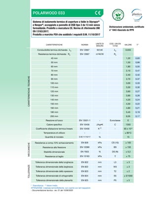 Sistema di isolamento termico di coperture a falde in Styropor®
e Neopor®
, accoppiato a pannello di OSB tipo 3 da 13 mm senza
formaldeide. Prodotto a marcatura CE. Norma di riferimento UNI
EN 13163:2017.
Prodotto a marchio PSV che soddisfa i requisiti D.M. 11/10/2017
POLARWOOD 033
CARATTERISTICHE NORMA
UNITÀ DI
MISURA
COD. UNI EN
13163
VALORE T*
CARATTERISTICHE
TECNICHE
Conducibilità termica dichiarata D
EN 12667 W/mK D
0,033
Resistenza termica dichiarata RD
EN 12667 m2
•K/W RD
40 mm 1,20 0,83
50 mm 1,50 0,66
60 mm 1,80 0,55
70 mm 2,10 0,47
80 mm 2,40 0,42
90 mm 2,70 0,37
100 mm 3,00 0,33
110 mm 3,30 0,30
120 mm 3,60 0,27
130 mm 3,90 0,26
140 mm 4,20 0,24
150 mm 4,50 0,22
160 mm 4,80 0,21
180 mm 5,45 0,19
200 mm 6,05 0,17
Reazione al fuoco EN 13501-1 - Euroclasse E
Calore specifico EN 10456 J/kg•K C 1350
Coefficiente dilatazione termica lineare EN 10456 K-1 - 65 x 10-6
Temperatura di utilizzo - - ≤ 80°C
Quantità di riciclato D.M.11/10/17 % 15
MECCANICHE
Resistenza a comp.10% schiacciamento EN 826 kPa CS (10) ≥ 100
Resistenza alla flessione EN 12089 kPa BS ≥ 150
Stabilità dimensionale EN 1603 % DS (N) ± 0,2
Resistenza al taglio EN 13163 kPa ≥ 75
TOLLERANZE
Tolleranza dimensionale della lunghezza EN 822 mm L3 ± 3
Tolleranza dimensionale della larghezza EN 822 mm W3 ± 3
Tolleranza dimensionale dello spessore EN 823 mm T2 ± 2
Tolleranza dimensionale di ortogonalità EN 824 mm S5 ± 5/1000
Tolleranza dimensionale della planarità EN 825 mm P5 ± 5
* Trasmittanza ** Valore medio
ATTENZIONE: materiale termoriflettente, non coprire con teli trasparenti.
- Documentazione tecnica - rev. 01 del 15/06/2020
Dichiarazione ambientale, certificato
n° 1843 rilasciato da IPPR
 