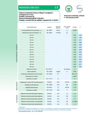 Sistema di isolamento termico in Neopor®
accoppiato a
cartongesso da 13 mm.
Prodotto a marcatura CE.
Norma di riferimento UNI EN 13163:2017.
Prodotto a marchio PSV che soddisfa i requisiti D.M. 11/10/2017
NEOGESS 030 ECO
CARATTERISTICHE NORMA
UNITÀ DI
MISURA
COD. UNI EN
13163
VALORE T*
CARATTERISTICHE
TECNICHE
Conducibilità termica dichiarata D
EN 12667 W/mK D
0,030
Resistenza termica dichiarata RD
EN 12667 m2
•K/W RD
20 mm 0,65 1,50
30 mm 1,00 1,00
40 mm 1,30 0,75
50 mm 1,65 0,60
60 mm 2,00 0,50
70 mm 2,30 0,43
80 mm 2,65 0,38
90 mm 3,00 0,33
100 mm 3,30 0,30
110 mm 3,65 0,27
120 mm 4,00 0,25
130 mm 4,30 0,23
140 mm 4,65 0,21
150 mm 5,00 0,20
Reazione al fuoco EN 13501-1 - Euroclasse E
Calore specifico EN 10456 J/kg•K C 1350
Coefficiente dilatazione termica lineare EN 10456 K-1 - 65 x 10-6
Temperatura di utilizzo - - ≤ 80°C
Quantità di riciclato D.M.11/10/17 % 15
MECCANICHE
Resistenza a comp.10% schiacciamento EN 826 kPa CS (10) ≥ 100
Resistenza alla flessione EN 12089 kPa BS ≥ 150
Stabilità dimensionale EN 1603 % DS (N) ± 0,2
Resistenza al taglio EN 13163 kPa ≥ 75
TOLLERANZE
Tolleranza dimensionale della lunghezza EN 822 mm L3 ± 3
Tolleranza dimensionale della larghezza EN 822 mm W3 ± 3
Tolleranza dimensionale dello spessore EN 823 mm T2 ± 2
Tolleranza dimensionale di ortogonalità EN 824 mm S5 ± 5/1000
Tolleranza dimensionale della planarità EN 825 mm P5 ± 5
* Trasmittanza
ATTENZIONE: materiale termoriflettente, non coprire con teli trasparenti. Il prodotto può presentare sfumature cromatiche o
perle di colore a contrasto, che non inficiano in nessun modo le proprietà termiche e meccaniche del prodotto.
- Documentazione tecnica - rev. 01 del 15/06/2020
Dichiarazione ambientale, certificato
n° 1843 rilasciato da IPPR
 