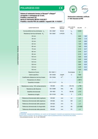 Sistema di isolamento termico in Styropor®
e Neopor®
accoppiato a cartongesso da 13 mm.
Prodotto a marcatura CE.
Norma di riferimento UNI EN 13163:2017.
Prodotto a marchio PSV che soddisfa i requisiti D.M. 11/10/2017
POLARGESS 033
CARATTERISTICHE NORMA
UNITÀ DI
MISURA
COD. UNI EN
13163
VALORE T*
CARATTERISTICHE
TECNICHE
Conducibilità termica dichiarata D
EN 12667 W/mK D
0,033
Resistenza termica dichiarata RD
EN 12667 m2
•K/W RD
20 mm 0,60 1,65
30 mm 0,90 1,10
40 mm 1,20 0,83
50 mm 1,50 0,66
60 mm 1,80 0,55
70 mm 2,10 0,47
80 mm 2,40 0,41
90 mm 2,70 0,37
100 mm 3,00 0,33
110 mm 3,30 0,30
120 mm 3,60 0,28
130 mm 3,90 0,25
140 mm 4,20 0,24
150 mm 4,50 0,22
Reazione al fuoco EN 13501-1 - Euroclasse E
Calore specifico EN 10456 J/kg•K C 1350
Coefficiente dilatazione termica lineare EN 10456 K-1 - 65 x 10-6
Temperatura di utilizzo - - ≤ 80°C
Quantità di riciclato D.M.11/10/17 % 15
MECCANICHE
Resistenza a comp. 10% schiacciamento EN 826 kPa CS (10) ≥ 100
Resistenza alla flessione EN 12089 kPa BS ≥ 150
Stabilità dimensionale EN 1603 % DS (N) ± 0,2
Resistenza al taglio EN 13163 kPa ≥ 75
TOLLERANZE
Tolleranza dimensionale della lunghezza EN 822 mm L3 ± 3
Tolleranza dimensionale della larghezza EN 822 mm W3 ± 3
Tolleranza dimensionale dello spessore EN 823 mm T2 ± 2
Tolleranza dimensionale di ortogonalità EN 824 mm S5 ± 5/1000
Tolleranza dimensionale della planarità EN 825 mm P5 ± 5
* Trasmittanza
ATTENZIONE: materiale termoriflettente, non coprire con teli trasparenti. Il prodotto può presentare sfumature cromatiche o
perle di colore a contrasto, che non inficiano in nessun modo le proprietà termiche e meccaniche del prodotto.
- Documentazione tecnica - rev. 01 del 15/06/2020
Dichiarazione ambientale, certificato
n° 1843 rilasciato da IPPR
 