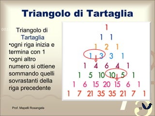Triangolo   di Tartaglia Prof. Mapelli Rosangela Triangolo di  Tartaglia ogni riga inizia e termina con 1 ogni altro numero si ottiene sommando quelli sovrastanti della riga precedente 