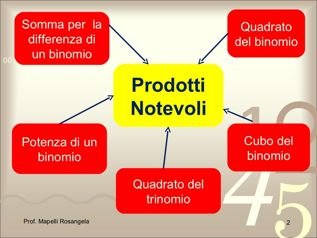 Cos è Un Prodotto Notevole