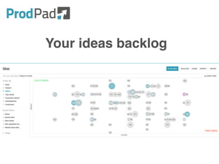 Your ideas backlog
 