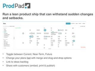 • Toggle between Current, Near-Term, Future
• Change your plans fast with merge and drag-and-drop options
• Link to ideas backlog
• Share with customers (embed, print & publish)
Run a lean product ship that can withstand sudden changes
and setbacks.
 