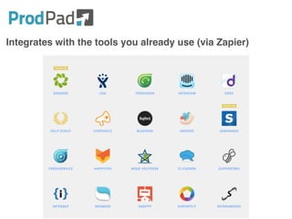 Integrates with the tools you already use (via Zapier)
 