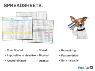 • Complicated • Siloed • Uninspiring
• Bloated• Impossible to visualize
• Opaque• Uncoordinated
• Feature-driven
• Not shareable
SPREADSHEETS.
 