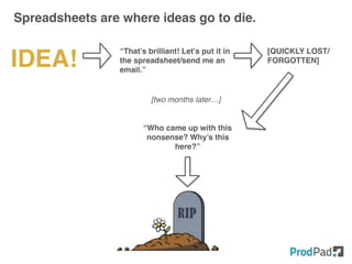 Spreadsheets are where ideas go to die.
IDEA!
“That’s brilliant! Let’s put it in
the spreadsheet/send me an
email.”
[QUICKLY LOST/
FORGOTTEN]
[two months later…]
“Who came up with this
nonsense? Why’s this
here?”
 