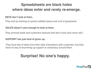 SALES doesn’t care enough to look at them.
They promise leads and customers features that don’t exist (and never will.)
DEVS don’t look at them.
They end up working on poorly cobbled specs and a lot of guesswork.
SUPPORT has just kind of given up.
They have lots of ideas from their daily interactions with customers, but they
have no way of drumming up support or consensus around them.
Surprise! No one’s happy.
Spreadsheets are black holes
where ideas enter and rarely re-emerge.
 