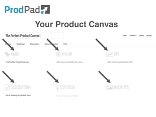 Your Product Canvas
 