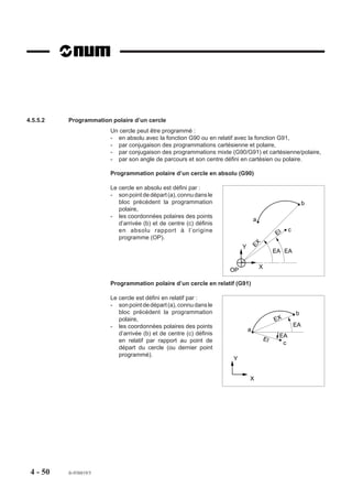 4.5.5.2   Programmation polaire d’un cercle
                        Un cercle peut être programmé :
                        - en absolu avec la fonction G90 ou en relatif avec la fonction G91,
                        - par conjugaison des programmations cartésienne et polaire,
                        - par conjugaison des programmations mixte (G90/G91) et cartésienne/polaire,
                        - par son angle de parcours et son centre défini en cartésien ou polaire.

                        Programmation polaire d’un cercle en absolu (G90)

                        Le cercle en absolu est défini par :
                        - son point de départ (a), connu dans le
                           bloc précédent la programmation                                                    b
                           polaire,
                        - les coordonnées polaires des points
                                                                                 a
                           d’arrivée (b) et de centre (c) définis
                           en absolu rapport à l’origine                                             c
                                                                                               EI
                           programme (OP).

                                                                             EX
                                                                         Y
                                                                                              EA EA

                                                                                     X
                                                                    OP

                        Programmation polaire d’un cercle en relatif (G91)

                        Le cercle est défini en relatif par :
                        - son point de départ (a), connu dans le
                           bloc précédent la programmation                                               b
                           polaire,                                                           EX
                        - les coordonnées polaires des points                                            EA
                                                                             a
                           d’arrivée (b) et de centre (c) définis                               EA
                           en relatif par rapport au point de                            EI
                                                                                                 c
                           départ du cercle (ou dernier point
                           programmé).
                                                                    Y


                                                                             X




 4 - 50   fr-938819/5
 