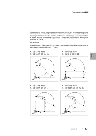 Programmation ISO




Définition d’un cercle par programmations mixte (G90/G91) et cartésienne/polaire
Les programmations absolue, relative, cartésienne et polaire peuvent coexister dans
le même bloc, ce qui entraîne la possibilité d’utiliser d’autres syntaxes de program-
mation d’un cercle.
Par exemple :
Programmation mixte (G90 et G91) avec conjugaison des programmations carté-
sienne et polaire dans le plan XY (G17).

N.. G90 G17 G01 Xa Ya                         N.. G90 G17 G01 Xa Ya
N.. G02 EAb EXb G91 EAc EIc                   N.. G02 Xb Yb G91 EAc EIc
                                                                                         4
         a                                          a
                  EI                                         EI
             EA                                         EA
                           c                                               c
                                                                       X
                                      b                                           b
     Y                      EX                  Y
                                 EA                                               Y

                  X                                           X
   OP                                          OP


N.. G90 G17 G01 Xa Ya                         N.. G90 G17 G01 Xa Ya
N.. G91 G02 EAb EXb G90 Ic Jc                 N.. G91 G02 EAb EXb G90 EAc EIc



         a                                          a
                          EA                                         EA
                           EX                                         EX
                  I
                            c                                              c

                           J          b                                           b
                                                         EI




    Y                                           Y                      EA


                      X                                       X
   OP                                          OP




                                                                  fr-938819/5   4 - 53
 