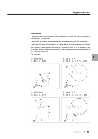 Programmation ISO




Particularités
Ces particularités ne concernent que la définition de cercle par l’angle de parcours
(centre défini en cartésien).
Lorsque EA est affecté d’une valeur nulle, le système décrit un cercle complet.
Lorsque le cercle est défini de X vers Y, EA est positif, en sens inverse EA est négatif.
Selon le sens d’interpolation circulaire programmé (G02 ou G03) et le signe (positif
ou négatif) affecté l’angle de parcours EA, quatre types de cercles sont possibles en
programmation absolue.
Par exemple :

N.. G90 G17 Xa Ya                               N.. G90 G17 Xa Ya
                                                                                            4
N.. G03 I.. J.. EA+75                           N.. G03 I.. J.. EA-75 (ou EA+285)

                                                      EA –


                 I                                             I
                           c                                                 c
            a                                              a

                           J                                                 J
        Y        EA                                    Y
                      +

                X                                              X
   OP                                            OP


N.. G90 G17 Xa Ya                               N.. G90 G17 Xa Ya
N.. G02 I.. J.. EA-75                           N.. G02 I.. J.. EA+75 (ou EA-285)

      EA –


                 I                                             I
                           c                                                 c
            a                                              a

                           J                                                 J
        Y                                              Y       EA
                                                                    +

                X                                              X
   OP                                            OP




                                                               fr-938819/5       4 - 55
 