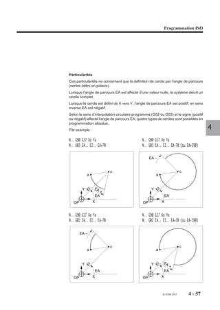 Programmation ISO




Particularités
Ces particularités ne concernent que la définition de cercle par l’angle de parcours
(centre défini en polaire).
Lorsque l’angle de parcours EA est affecté d’une valeur nulle, le système décrit un
cercle complet.
Lorsque le cercle est défini de X vers Y, l’angle de parcours EA est positif, en sens
inverse EA est négatif.
Selon le sens d’interpolation circulaire programmé (G02 ou G03) et le signe (positif
ou négatif) affecté l’angle de parcours EA, quatre types de cercles sont possibles en
programmation absolue.
Par exemple :                                                                           4
N.. G90 G17 Xa Ya                             N.. G90 G17 Xa Ya
N.. G03 EA.. EI.. EA+70                       N.. G03 EA.. EI.. EA-70 (ou EA+290)

                                                   EA –


                          c                                                c
            a                                           a


        Y        EA                                 Y
            EI




                                                        EI




                   +
                 EA                                              EA
  OP             X                            OP             X


N.. G90 G17 Xa Ya                             N.. G90 G17 Xa Ya
N.. G02 EA.. EI.. EA-70                       N.. G02 EA.. EI.. EA+70 (ou EA-290)

       EA –


                          c                                                c
            a                                           a


        Y                                           Y        EA
                                                        EI
            EI




                                                                   +
                     EA                                          EA
  OP             X                            OP             X



                                                             fr-938819/5       4 - 57
 