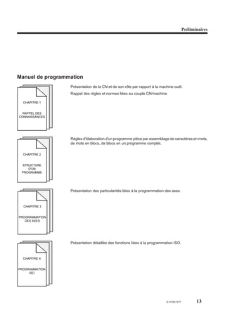 Préliminaires




Manuel de programmation
                  Présentation de la CN et de son rôle par rapport à la machine outil.
                  Rappel des règles et normes liées au couple CN/machine.

  CHAPITRE 1


  RAPPEL DES
CONNAISSANCES




                  Règles d'élaboration d'un programme pièce par assemblage de caractères en mots,
                  de mots en blocs, de blocs en un programme complet.

  CHAPITRE 2


 STRUCTURE
    D'UN
 PROGRAMME




                  Présentation des particularités liées à la programmation des axes.



  CHAPITRE 3


PROGRAMMATION
   DES AXES




                  Présentation détaillée des fonctions liées à la programmation ISO.



  CHAPITRE 4


PROGRAMMATION
     ISO




                                                                            fr-938819/5          13
 