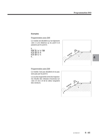 Programmation ISO




Exemples

Programmation avec G09
Le mobile est décéléré sur la trajectoire
«ab» à une distance εp du point b et
passera par le point b.

N.. ...
N100 G01 Xa Ya F500                                                εp     b         c
N110 G09 Xb Yb                                               e
N120 G09 Xc Yc                                          anc
                                                     av                   α
N..
                                                                                        4
                                                a



Programmation sans G09
Le mobile n’est pas décéléré et ne pas-
sera pas par le point b.
La courbe engendrée entre les trajectoi-
res résulte des vitesses d’avances sur
«ab» et «bc» et de la valeur angulaire                            εp     b          c
des vecteurs.
                                                            ce
                                                      an
                                                    av                   α


                                            a




                                                                 fr-938819/5   4 - 61
 