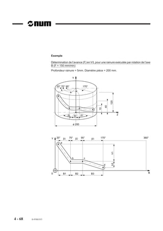 Exemple

                       Détermination de l’avance (F) en V/L pour une rainure exécutée par rotation de l’axe
                       B (F = 150 mm/min)
                       Profondeur rainure = 5mm. Diamètre pièce = 200 mm.

                                               Y


                           20° 70° 95°                    170°




                                                                                 120
                                                                            40
                                                                       10




                                          β1             β3                            Z
                                                   β2


                                               ø 200




                       Y   20°       β1    70° β2        95°      β3    170°                         360°

                                 a
                                                                                  h1




                                               b              c
                                                                                  h3




                                                                            d


                       0             B1             B2            B3                                     B




4 - 68   fr-938819/5
 