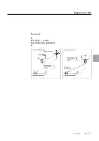 Programmation ISO




Par exemple :

N..
N120 G00 G52 Z.. ou G00 Z..
N130 T09 M06 (FRAISE DIAMETRE=25)
N..

  ORIGINE MESURE (OM)                           ORIGINE PROGRAMME
                                        Z
                  ORIGINE MESURE            Y

                                   OM
                                            X


                                                       POSITION DE
                                                       CHANGEMENT
                                                       D'OUTIL
                                                                     X
                                                                     Y
                                                                     Z
                                                                                       4

                   POSITION DE     X
                   CHANGEMENT      Y                ORIGINE
                   D'OUTIL         Z                PROGRAMME

  Z
      Y                                         Z     Y


      X                                               X
 OP                                             OP




                                                                fr-938819/5   4 - 77
 