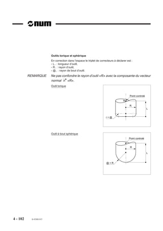 Engagement sur un cercle intérieur en G03
                       N..   ...
                       N..   D05
                                                                        c
                       N50   G41 Xa Ya Za
                       N60   G03 Xb Yb Io Jo F..
                       N70   G03 Xc Yc Ia Ja
                       N..
                                                                   N'       a   o   b   N


                                                                                R




4 - 92   fr-938819/5
 