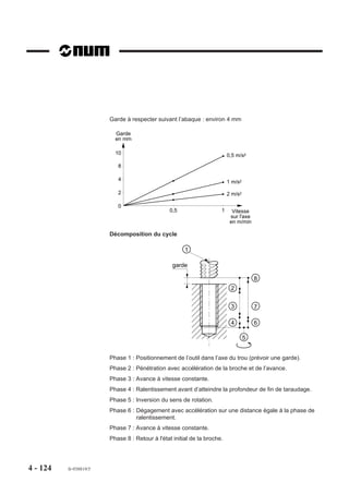 Décomposition du cycle
                        Phase 1 : Positionnement rapide dans le plan.
                        Phase 2 : Pénétration à vitesse d’avance F..
                        Phase 3 : Dégagement à vitesse rapide suivant l’axe de l’outil.

                        Exemple
                        Exécution de 2 centrages (pointages) (plan XY).
                        N..   ...
                        N50   G00 Xa Ya Za
                        N60   G81 Z-8 F80
                        N70   Xb Yb                                     Z
                        N80   G80 G00 Z..                              OP     X    a      b
                        N..




                                                                           ,,,,,,,,,,,
                                                                           ,,,,,,,,,,,
                                                                           , ,,,,,,,,,
                                                                           ,,,,,,,,,,,
                                                                           ,,,,,,,,,,,
                                                                           ,,,,,,,,,,,
                                                                           ,,,,,,,,,,,
                                                                           ,,,,,,,,,,,
                                                                           ,,,,,,,,,,,
                                                                           ,,,,,,,,,,,
                                                                           ,,,,,,,,,,,
                                                                           ,,,,,,,,,,,
                                                                           ,,,,,,,,,,,
                                                                           ,,, , , , ,
                                                                           ,,,,,,,,,,,
                                                                       8
                        ou

                        N..   ...
                        N60   G81 Xa Ya ERa Z-8 F80
                        N70   Xb Yb
                        N80   G80 G00 Z..
                        N..




4 - 114   fr-938819/5
 