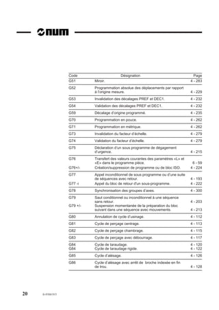 Code                      Désignation                               Page
                   G51       Miroir.                                                 4 - 283
                   G52       Programmation absolue des déplacements par rapport
                             à l’origine mesure.                                     4 - 229
                   G53       Invalidation des décalages PREF et DEC1.                4 - 232
                   G54       Validation des décalages PREF et DEC1.                  4 - 232
                   G59       Décalage d’origine programmé.                           4 - 235
                   G70       Programmation en pouce.                                 4 - 262
                   G71       Programmation en métrique.                              4 - 262
                   G73       Invalidation du facteur d’échelle.                      4 - 279
                   G74       Validation du facteur d’échelle.                        4 - 279
                   G75       Déclaration d’un sous programme de dégagement
                             d’urgence.                                              4 - 215
                   G76       Transfert des valeurs courantes des paramètres «L» et
                             «E» dans le programme pièce.                             6 - 59
                   G76+/-    Création/suppression de programme ou de bloc ISO.       4 - 224
                   G77       Appel inconditionnel de sous programme ou d’une suite
                             de séquences avec retour.                               4 - 193
                   G77 -i    Appel du bloc de retour d'un sous-programme.            4 - 222
                   G78       Synchronisation des groupes d’axes.                     4 - 300
                   G79       Saut conditionnel ou inconditionnel à une séquence
                             sans retour.                                            4 - 203
                   G79 +/-   Suspension momentanée de la préparation du bloc
                             suivant dans une séquence avec mouvements.              4 - 213
                   G80       Annulation de cycle d’usinage.                          4 - 112
                   G81       Cycle de perçage centrage.                              4 - 113
                   G82       Cycle de perçage chambrage.                             4 - 115
                   G83       Cycle de perçage avec débourrage.                       4 - 117
                   G84       Cycle de taraudage.                                     4 - 120
                   G84       Cycle de taraudage rigide.                              4 - 122
                   G85       Cycle d’alésage.                                        4 - 126
                   G86       Cycle d’alésage avec arrêt de broche indexée en fin
                             de trou.                                                4 - 128




20   fr-938819/5
 
