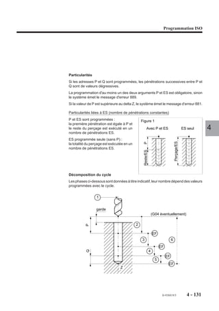 Programmation ISO




Particularités
Dans ce cycle de taraudage, l’avance n’étant pas asservie à la rotation de la broche,
le taraud doit être monté flottant pour compenser les écarts de position.
Pendant l'exécution du cycle la modulation de vitesse d'avance par potentiomètre est
inhibée (valeur forcée à 100%)

Détermination de la vitesse d’avance en mm/min
F.. = Pas du taraud (en mm) x vitesse de rotation broche (tours/minute).

Décomposition du cycle
Phase 1 : Positionnement rapide dans le plan.                                            4
Phase 2 : Pénétration à vitesse d’avance F.. déterminée.
Phase 3 : Inversion du sens de rotation en fin de taraudage.
Phase 4 : Temporisation en fin de taraudage.
Phase 5 : Dégagement à vitesse d’avance F.. déterminée suivant l’axe de l’outil.

Exemple
Exécution de 2 taraudages M8, pas 1,25 (plan XY).
N..   ...
N40   S300 M41 M03                               Z
N50   G00 Xa Ya Za                                             a           b
                                                OP       X
N60   G84 Z-20 EF1 F375                             ,,,,,,,,,,,,,,,,
                                                    ,,,,,,,,,,,,,,,,
                                                    , ,,,,,,,,,,,,,,
                                                    ,,,,,,,,,,,,,,,,
                                                    ,,,,,,,,,,,,,,,,
                                                    ,,,,,,,,,,,,,,,,
                                                    ,,,,,,,,,,,,,,,,
                                                    ,,,,,,,,,,,,,,,,
                                                    ,,,,,,,,,,,,,,,,
                                                    ,,,,,,,,,,,,,,,,
                                                    ,,, , , , , ,,,
                                                    ,,,,,,,,,,,,,,,,
                                                    ,,,,,,,,,,,,, ,,
                                                    ,,,,,,,,,,,,,,,,


N70   Xb Yb
                                                     ,,,,,,
                                               20




N80   G80 G00 Z..
N..
ou
                                                                 ,




N..   ...
N60   G84 Xa Ya ERa Z-20 EF1 F375
N70   Xb Yb
N80   G80 G00 Z..
N..




                                                             fr-938819/5       4 - 121
 