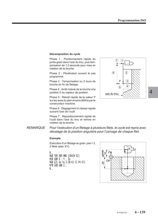 Programmation ISO




Propriété de la fonction
La fonction G86 est modale.

Révocation
La fonction G86 est révoquée par l’une des fonctions G31, G80 à G85, G87 à G89.

Décomposition du cycle
Phase 1 : Positionnement rapide dans le plan.
Phase 2 : Pénétration à vitesse d’avance F..
Phase 3 : Arrêt de broche indexée en fin d’alésage.
                                                                                    4
Phase 4 : Retrait latéral 2 mm (ou EP..) suivant l’axe d’indexation.
Phase 5 : Dégagement à vitesse rapide suivant l’axe de l’outil.

Exemple
Exécution de 2 alésages (plan XY).
N..   ..
N50   G00 X.. Y.. Za
N60   G86 Xa Ya Z-10 EC.. F30                      Z
N70   Xb Yb                                       OP    X
                                                              a           b
N80   G80 G00 Z..

                                                  ,,,,,,,,,,,,,,,,,
                                                  ,,,,,,,,,,,,,,,,,
                                                  ,,,,,,,,,,,,,,,,,
                                                  , ,,,,,,,,,,,,,,,
                                                  ,,,,,,,,,,,,,,,,,
                                                  ,,,,,,,,,,,,,,,,,
                                                  ,,,,,,,,,,,,,,,,,
                                                  ,, , , , , , , ,
                                                  ,,,,,,,,,,,,,,,,,
                                                  ,,,,,,,,,,,,,,,,,
                                                  ,,,,,,,,,,,,,,,,,
                                                  ,,,,,,,,,,,,,,,,,
                                                  ,,,,,,,,,,,,,,,,,
                                                  ,,, , , , , , , ,
                                                  ,,,,,,,,,,,,,,,,,
                                                   ,, , , , , , , ,
                                             10




N..
                                                    ,,,,,,,,,,,,,,,




                                                            fr-938819/5   4 - 129
 