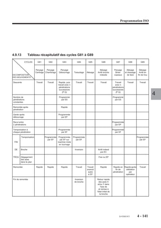 Programmation ISO




Particularités
Si les adresses P et Q sont programmées, les pénétrations successives entre P et
Q sont de valeurs dégressives.
La programmation d'au moins un des deux arguments P et ES est obligatoire, sinon
le système émet le message d'erreur 889.
Si la valeur de P est supérieure au delta Z, le système émet le message d'erreur 881.

Particularités liées à ES (nombre de pénétrations constantes)
P et ES sont programmées :                              Figure 1
la première pénétration est égale à P et
le reste du perçage est exécuté en un                         Avec P et ES                               ES seul          4
nombre de pénétrations ES.




                                                                ,,,,,,,,,,,,,,,,,,
                                                                ,, , , , , , , , ,



                                                                                                     ,,,,,,,,,,,,,,,,,,
                                                                ,,,,,,,,,,,,,,,,,,
                                                                ,,,,,,,,,,,,,,,,,,



                                                                                                     ,,,,,,,,,,,,,,,,,,
                                                                                                     ,,,,,,,,,,,,,,,,,,
                                                                                                     ,,,,,,,,,,,,,,,,,,
                                                                                                     ,,,,,,,,,,,,,,,,,,
ES programmée seule (sans P) :


                                                                 ,,,,,,,,,,,,,,,,
                                                                  , , , , , , , ,,




                                                                                            Perçage/ES
                                                         P
la totalité du perçage est exécutée en un
nombre de pénétrations ES.
                                                         Reste/ES




Décomposition du cycle
Les phases ci-dessous sont données à titre indicatif, leur nombre dépend des valeurs
programmées avec le cycle.


                 1


                 garde
                                                                        (G04 éventuellement)
                     ,,,,,,,,,,,,,,,,,,,,,,,,,,,,,,,,
                     ,,,,,,,,,,,,,,,,,,,,,,,,,,,,,,,,
                     ,,,,,,,,,,,,,,,,,,,,,,,,,,,,,,,,
                     ,,,,,,,,,,,,,,,,,,,,,,,,,,,,,,,,
                     ,,,,,,,,,,,,,,,,,,,,,,,,,,,,,,,,
                     ,,,,,,,,,,,,,,,,,,,,,,,,,,,,,,,,
                     ,,,,,,,,,,,,,,,,,,,,,,,,,,,,,,,,
                     ,,,,,,,,,,,,,,,,,,,,,,,,,,,,,,,,
                     ,,,,,,,,,,,,,,,,,,,,,,,,,,,,,,,,
                      ,




                                                    2
           P




                        ,,,,,,,,,,,,,,




                                                                        EF
                                                        3                               6
                                                                              EF
           Q




                                                                    4
                                                                                   EF
                                                                          5
                                                                                     EF
                                       Z
                                                    ,




                                                                               fr-938819/5                  4 - 131
 