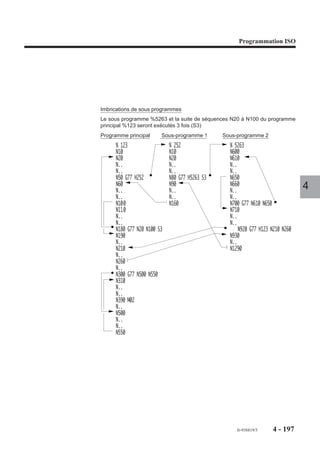 Programmation ISO




N500   G46   NU2 (DEFINITION CONTOUR ILOT 1)
N510   G01   X70 Y5 (DEPART ILOT 1)
N520   X45
N530   G02   X45 Y15 R5
N540   G01   X60
N550   G01   Y20
N560   G02   X70 Y20 R5
N570   G01   Y5

N600   G46   NU2   (DEFINITION CONTOUR ILOT 2)
N610   G01   X30   Y30 (DEPART ILOT 2)                                            4
N620   G02   X30   Y40 R5
N630   G01   X45
N640   G02   X45   Y30 R5
N650   G01   X30

N700 G46 NU9 (FIN DE DEFINITIONS GEOMETRIQUES)

$0 ORDRES D’USINAGE
N800 T41 D41 M06 (FRAISE DIAMETRE 8)
N810 S2500 M03 M40
N820 G46 NU15 NP1 Z-6 P4 ER1 EH0 EP230 EQ400 (ORDRE D’EBAUCHE)

N900 G46 NU20 NP1 Z-6 P4 ER1 EI200 EJ350 J.2 (ORDRE 1/2 FINITION)
N910 G77 N10 N20

N1000   T42 D42 M06 (FRAISE FINITION DIAMETRE 8)
N1010   S3000 M03 M40
N1020   G46 NU20 NP1 Z-6 P6 ER1 EH0 (ORDRE DE FINITION)
N1030   G77 N10 N20 M02




                                                          fr-938819/5   4 - 189
 
