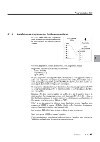 Programmation ISO




Exemples

Appels de sous programmes externes à partir du programme principal
A partir du programme principal %10,
appel d’une exécution du sous pro-
gramme %11.                              %10                   %11
                                         N10                   N10
                                         N..                   N..
                                         N . . G77 H11         N..      1 fois
                                         N..                   N..
                                         N..                   N..
                                         N..                                         4
                                         N . . M02



A partir du programme principal %20,
appel de 3 répétitions du sous pro-
gramme %21.                              %20                    %21
                                         N10                    N10
                                         N..                    N..
                                         N . . G77 H21 S3       N..     3 fois
                                         N..                    N..
                                         N..                    N..
                                         N..
                                         N . . M02



A partir du programme principal %30,
appel de 2 répétitions des blocs N50 à                                %31
N90 du sous programme %31.
                                         %30                          N..
                                         N10                          N50
                                         N..                          N..
                                                                            2 fois




                                         N . . G77 H31 N50 N90 S2     N..
                                         N..                          N..
                                         N..                          N90
                                         N . . M02                    N..




                                                      fr-938819/5     4 - 195
 