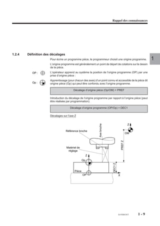 Rappel des connaissances




1.2.4   Définition des décalages
                      Pour écrire un programme pièce, le programmeur choisit une origine programme.          1
                      L’origine programme est généralement un point de départ de cotations sur le dessin
                      de la pièce.

           OP :       L’opérateur apprend au système la position de l’origine programme (OP) par une
                      prise d’origine pièce :
                      Apprentissage (pour chacun des axes) d’un point connu et accessible de la pièce dit
           Op :       origine pièce (Op) qui peut être confondu avec l’origine programme.

                                         Décalage d’origine pièce (Op/OM) = PREF

                      Introduction du décalage de l’origine programme par rapport à l’origine pièce (peut
                      être réalisée par programmation).

                                      Décalage d’origine programme (OP/Op) = DEC1

                      Décalages sur l’axe Z
                                                               Axe broche




                                                                                                   Z

                                   Référence broche
                                                                                                  OM
                                                                                         PREF Z




                                   Matériel de
                                    réglage
                                                       Z
                                                  Op
                                                                            DEC1 Z




                                          Pièce
                                                  OP                                 X




                                                                                     fr-938819/5       1-9
 