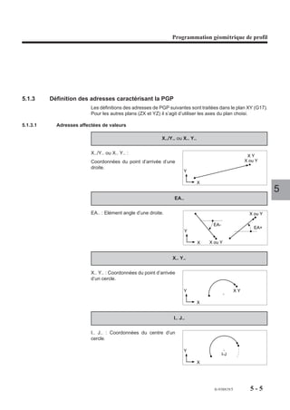Programmation ISO




                       Fonctions communes tournage-fraisage

                       M62, M63, M64, M65 : commandes des broches
                       Possibilité de commande des broches simultanément ou non par choix du numéro
                       de la broche à commander (numéro 1 à 4).

                       M66, M67, M68, M69 : mesure de broches
                       Possibilité de mesure des broches par choix du numéro de la broche à mesurer
                       (numéro 1 à 4).

                       G94 ou G95 : vitesse d’avance
                       Possibilité d’avance en mm/min (G94) ou en mm/tour (G95) sur tous les axes               4
                       linéaires (X, Y, Z, U, V, W) et du choix de la broche mesurée en G95 (Voir M66 à M69).

                       G96 : vitesse de coupe constante exprimée en m/min
                       Possibilité de définir la vitesse de l’une des broches (Voir M66 à M69) en fonction de
                       la position de l’axe X ou U. Cette fonction n’est active que dans les plans G18
                       (fraisage) ou G20 (tournage). Le choix de l’axe X ou U est lié au type de correcteur
                       validé (type 1 ou 2).

4.17.3   Programmation interactive sur machine mixte
                       La programmation interactive sur machine mixte est conforme à son utilisation
                       spécifique en tournage ou fraisage :
                       - toutes les possibilités de programmation pièce de tournage ou de fraisage sont
                          utilisables,
                       - en tournage, l’emploi des fichiers de données technologiques est possible
                          (fichiers outils et conditions de coupe-matière),
                       - en fraisage, les fichiers de données technologiques sont absents et donc
                          inutilisables en machine mixte.
                       Pour utilisation de la programmation interactive se référer aux manuels suivants :
                       - programmation interactive «PROCAM TURN»,
                       - programmation interactive «PROCAM MILL»,
                       - données technologiques «PROCAM TURN».




                                                                                   fr-938819/5    4 - 313
 