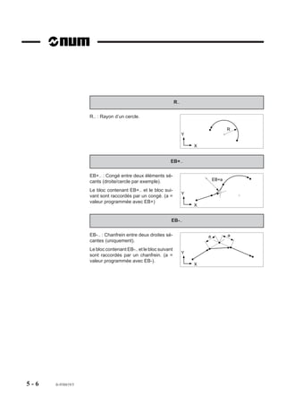 4.18      Emission de messages
                           Le caractère $ suivi d’un ou deux chiffres permet l’émission d’un message à partir
                           d’un programme pièce vers un destinataire.

                           Destinataires du message
                           Le chiffre placé immédiatement après le caractère $ désigne le destinataire du
                           message :
                           - $0 : Vers la visualisation du système,
                           - $1 : Vers une fonction automatisme,
                           - $2 ou $3 ou $4 : Vers un serveur distant,
                           - $5 ou $6 : Vers un périphérique,
                           - $9 : Vers un PC.
                           La présence du chiffre 1 après les destinataires $1 à $4 définit un message bloquant.

4.18.1     Emission vers la visualisation

                               $0    Emission de message vers              Programme
                                     la visualisation.
                                                                          %56
                                                                          N..
                           $0 destine le message à la visualisation
                                                                          $0 Message
                           du système (message d’information sur
                                                                          N..
                           le programme pièce en cours d’exécu-
                           tion).
                                                                                             Message




                           Syntaxe

                                                              $0 [+] MESSAGE

                           $0                         Emission de message vers la visualisation.
                           +                          Le signe «+» permet l’extension du message précédent.
                           MESSAGE                    Message contenant 39 caractères maximum
                                                      (alphanumériques).

                           Annulation
                           - $0 (sans message),
                           - fin de programme (M02),
                           - remise à l’état initial (RAZ).




4 - 314      fr-938819/5
 