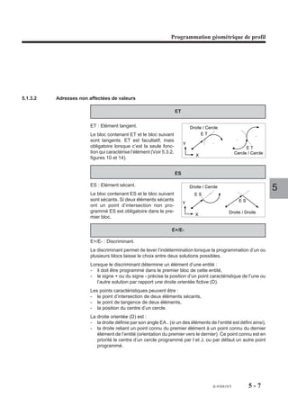 Programmation ISO




Particularités
Le message émis par $0 peut être lu en visualisation dans les pages écran suivantes :
- récapitulatif des informations sur le bloc courant (accès par la touche «INFO»),
- coordonnées du point courant (accès par la touche «AXES»).
On notera que :
- si un message est trop long, seuls les 39 premiers caractères sont visualisés,
- un seul message peut être émis à la fois,
- l’émission d’un nouveau message efface le précédent,
- le zéro après $ est facultatif.

Extensions à l’utilisation du caractère $
Le caractère $ peut être utilisé en programmation paramétrée pour :                     4
- affichage de message avec attente de réponse de l’opérateur (Voir 6.5),
- affichage de message avec valeur paramétrée (Voir 6.6).

Exemples
Le message débutant au bloc N90 et comprenant une extension sera visualisé sous
la forme suivante :
«ARRET PROGRAMME. ENLEVER LES COPEAUX»
%30
$0 EBAUCHE FINITION DE LA RAINURE             Message
N10 ...
N..
N190 G00 Z300 $0 ARRET PROGRAMME.             Message
$ + ENLEVER LES COPEAUX                       Extension du message
N200 M00
N.. $0                                        Annulation du message
N..

Utilisation du $0 en message clignotant
N..
N240   $0 * * *   PREPARER CONTROLE PIECE * * *
N250   G04 F0.6
N260   $0 * * *   ==== * * *
N270   G04 F0.3
N280   G77 N240   N270 S4
N290   M00 $0 *   * * OUVRIR PORTE * * *
N300   $0
N..



                                                            fr-938819/5    4 - 315
 
