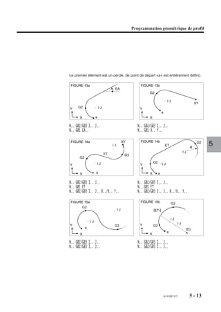 Programmation géométrique de profil




5.1     Programmation géométrique de profil (PGP)
5.1.1    Généralités
                       Le système donne la possibilité à l’utilisateur de programmer tout ou partie d’un profil
                       pièce constitué d’éléments géométriques.
                       Le système effectue les calculs des points de raccordement, d’intersection non
                       définis entre éléments géométriques situés dans un même plan.
                       Les points sont situés entre les éléments géométriques suivants :
                       - droite/droite,
                       - droite/cercle,
                       - cercle/cercle.
                       La programmation géométrique de profil (PGP) :
                       - peut coexister avec la programmation ISO,
                       - ne peut être utilisée qu’en absolu (G90),
                       - s’applique suivant l’un des plans choisi XY, ZX, YZ définis par les fonctions G17,
                                                                                                                  5
                          G18, G19 (le changement de plan doit être programmé sur un point entièrement
                          défini).
                       - permet de programmer l’axe de l’outil (Z dans le plan XY) dans un bloc.

5.1.2    Définition des éléments géométriques
                       La programmation géométrique de profil (PGP) s’effectue par écriture d’un enchaî-
                       nement de blocs.
                       Chaque bloc comprend un élément géométrique qui peut être :
                       - un segment de droite,
                       - un arc de cercle.
                       Un élément géométrique peut être entièrement ou incomplètement défini dans un
                       bloc.
                       Les éléments entièrement définis peuvent être :
                       - le point extrême d’une droite,
                       - le point extrême d’un arc de cercle avec les coordonnées du centre ou le rayon.
                       Si l’élément est incomplètement défini, le complément d’information se trouve
                       éventuellement dans le ou les deux blocs suivants (congès ou chanfreins non
                       compris).
                       L’ensemble des blocs nécessaire et suffisant permettant au système de calculer
                       toutes les coordonnées d’un élément géométrique constitue une «entité géométri-
                       que» (Voir définition).




                                                                                    fr-938819/5       5-3
 