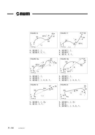 L’entité géométrique a pour origine le point de départ de son premier élément.
                    Ce point de départ est :
                    - soit programmé dans le bloc précédent,
                    - soit déjà calculé par le système (le premier bloc d’une entité peut être aussi le
                      dernier bloc de l’entité précédente).

                    Définition d’une entité
                    Une entité géométrique de PGP définit une partie de profil se suffisant à elle même.




5-4   fr-938819/5
 