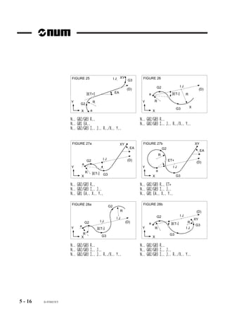R..


                    R.. : Rayon d’un cercle.

                                                                                          R
                                                                       Y

                                                                           X


                                                            EB+..


                    EB+.. : Congé entre deux éléments sé-
                    cants (droite/cercle par exemple).                             EB+a

                    Le bloc contenant EB+.. et le bloc sui-
                                                                       Y
                    vant sont raccordés par un congé. (a =
                    valeur programmée avec EB+)
                                                                           X


                                                             EB-..


                    EB-.. : Chanfrein entre deux droites sé-                   a          a
                    cantes (uniquement).
                    Le bloc contenant EB-.. et le bloc suivant
                                                                       Y
                    sont raccordés par un chanfrein. (a =
                    valeur programmée avec EB-).
                                                                           X




5-6   fr-938819/5
 