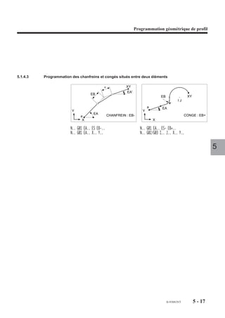 Programmation géométrique de profil




5.1.3.2   Adresses non affectées de valeurs

                                                                      ET


                        ET : Elément tangent.                                  Droite / Cercle
                        Le bloc contenant ET et le bloc suivant                      ET
                        sont tangents. ET est facultatif, mais
                                                                           Y
                        obligatoire lorsque c’est la seule fonc-                                               ET
                        tion qui caractérise l’élément (Voir 5.3.2,                                      Cercle / Cercle
                                                                                  X
                        figures 10 et 14).


                                                                      ES

                        ES : Elément sécant.
                        Le bloc contenant ES et le bloc suivant
                                                                               Droite / Cercle
                                                                                                                           5
                                                                                 ES
                        sont sécants. Si deux éléments sécants                                             ES
                                                                           Y
                        ont un point d’intersection non pro-
                        grammé ES est obligatoire dans le pre-                                      Droite / Droite
                                                                                  X
                        mier bloc.

                                                                 E+/E-

                        E+/E- : Discriminant.
                        Le discriminant permet de lever l’indétermination lorsque la programmation d’un ou
                        plusieurs blocs laisse le choix entre deux solutions possibles.
                        Lorsque le discriminant détermine un élément d’une entité :
                        - il doit être programmé dans le premier bloc de cette entité,
                        - le signe + ou du signe - précise la position d’un point caractéristique de l’une ou
                           l’autre solution par rapport une droite orientée fictive (D).
                        Les points caractéristiques peuvent être :
                        - le point d’intersection de deux éléments sécants,
                        - le point de tangence de deux éléments,
                        - la position du centre d’un cercle.
                        La droite orientée (D) est :
                        - la droite définie par son angle EA.. (si un des éléments de l’entité est défini ainsi),
                        - la droite reliant un point connu du premier élément à un point connu du dernier
                           élément de l’entité (orientation du premier vers le dernier). Ce point connu est en
                           priorité le centre d’un cercle programmé par I et J, ou par défaut un autre point
                           programmé.




                                                                                           fr-938819/5          5-7
 