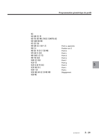 Programmation géométrique de profil




5.1.4     Programmation des éléments géométriques
5.1.4.1     Programmation des éléments géométriques entièrement définis

                         Elément géométrique droite entièrement défini (point «a» défini)



                                                                                                                 X ou Y
                                                         XY
                                                                                a                          EA
                                                       X ou Y
                          Y   a                                     Y

                               X                                            X

                            N.. G01 X..                              N.. G01 EA.. X..                                      5
                         ou N.. G01 Y..                           ou N.. G01 EA.. Y..
                         ou N.. G01 X.. Y..

                         Elément géométrique cercle entièrement défini (point «a» défini)

                                                                                               ∞                       ∞
                                              G2                                                           G2
                                                                                         (D)                     (D)

                                                                                           XY                      XY
                                                                        G2                                  E+
                                  a                    XY
                                                                                                       R
                          Y                    IJ                   Y           R
                                                                        a           E-
                                  X                                         X                          a

                         N.. G02/G03 X.. Y.. I.. J..              N.. G02/G03 X.. Y.. R.. E+/E-




                                                                                         fr-938819/5             5-9
 
