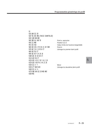 Programmation géométrique de profil




FIGURE 5a                  (D)                      FIGURE 5b
                                                                       EA                       (D')
                                 G2
                                                            a           ES-             IJ
                                      R
                                                                G3
              ES-                 IJ                                        IJ                 (D)
Y                                                   Y            ET-                       R
          a
      X        EA      G3                                   X          G3

N.. G01 EA.. ES-                                   N.. G01 EA.. ES-
N.. G02/G03 I.. J..                                N.. G02/G03 I.. J.. ET-
N.. G02/G03 I.. J.. R../X.. Y..                    N.. G02/G03 I.. J.. R../X.. Y..

FIGURE 6                                            FIGURE 7                                   XY
                                  G2
                                                        a                                         EA       5
                            IJ                                         EA
Y               EA                                  Y                              R
          a
      X                                                     X          G3

N.. G01 EA..                                       N.. G01 EA..
N.. G02/G03 I.. J..                                N.. G02/G03 R..
                                                   N.. G01 EA.. X.. Y..

FIGURE 8a                                           FIGURE 8b                              G3
                                 XY
                            R
                                                                                       R
                                  G3
                                          (D)
                                                                                                     (D)
                             [ET-]                                            XY
Y                                                   Y
                      EA                                                                ET+
          a                                                                        EA
                                                                 a
      X                                                     X

N.. G01 EA..                                       N.. G01 EA.. ET+
N.. G02/G03 R.. X.. Y..                            N.. G02/G03 R.. X.. Y..




                                                                        fr-938819/5              5 - 11
 