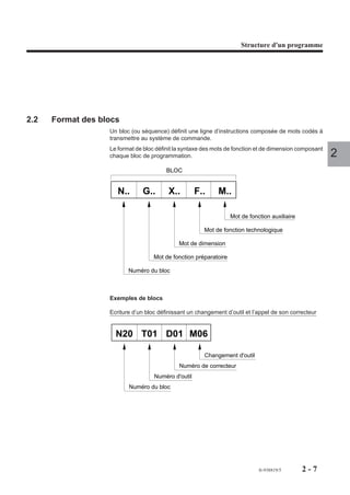 Structure d'un programme




2.2   Format des blocs
                   Un bloc (ou séquence) définit une ligne d’instructions composée de mots codés à
                   transmettre au système de commande.
                   Le format de bloc définit la syntaxe des mots de fonction et de dimension composant
                   chaque bloc de programmation.                                                         2
                                         BLOC


                      N..      G..        X..        F..     M..

                                                                   Mot de fonction auxiliaire

                                                        Mot de fonction technologique

                                              Mot de dimension

                                    Mot de fonction préparatoire

                          Numéro du bloc



                   Exemples de blocs

                   Ecriture d’un bloc définissant un changement d’outil et l’appel de son correcteur


                     N20 T01 D01 M06

                                                        Changement d'outil
                                              Numéro de correcteur
                                    Numéro d'outil
                          Numéro du bloc




                                                                              fr-938819/5       2-7
 