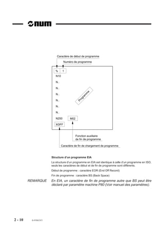 Caractère de début de programme
                                  Numéro de programme


                           %      1
                           N10

                           N..

                           N..                          e
                                                        m

                           N..
                                                    m
                                                   ra
                                               og




                           N..
                                              Pr




                           N..

                           N..

                           N250        M02

                           XOFF



                                             Fonction auxiliaire
                                             de fin de programme

                                 Caractère de fin de chargement de programme



                        Structure d’un programme EIA
                        La structure d’un programme en EIA est identique à celle d’un programme en ISO,
                        seuls les caractères de début et de fin de programme sont différents.
                        Début de programme : caractère EOR (End Off Record)
                        Fin de programme : caractère BS (Back Space)
         REMARQUE       En EIA, un caractère de fin de programme autre que BS peut être
                        déclaré par paramètre machine P80 (Voir manuel des paramètres).




2 - 10    fr-938819/5
 