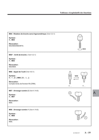 Prodprogramf204060 100506121341-phpapp01