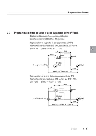 Programmation des axes




3.3   Programmation des couples d’axes parallèles porteur/porté
                    Déplacement du couple d’axes par rapport à la pièce.
                    L’axe W représente le bâti et l’axe Z le fourreau.

                    Représentation de l’approche du bâti programmée par WP2
                    Recherche de la valeur de la cote WM2, sachant que ZP2 = WP2.
                    WM2 = WP2 + ( Σ PREF + DEC1 + L) - ZM1
                                                                                                     3
                                                             L       ZM1
                                                 WP2
                                                                                OM Z



                                                         O pièce
                        O programme (OP)                  (Op)                              OM W

                                                                                 WM2
                                                      PREF Z + PREF W + DEC 1

                    Représentation de la sortie du fourreau programmée par ZP3
                    Recherche de la valeur de la cote ZM3, sachant que ZP3 = WP3.
                    ZM3 = ZP3 + ( Σ PREF + DEC1 + L) - WM2
                                                         L          ZM3
                                                ZP3
                                                                                OM Z



                                                          O pièce
                        O programme (OP)                   (Op)                             OM W

                                                                                 WM2
                                                    PREF Z + PREF W + DEC 1




                                                                              fr-938819/5      3-5
 