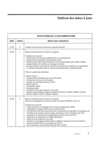Table des matières

                                                            Tableau des mises à jour




                                 EVOLUTIONS DE LA DOCUMENTATION

Date    Indice                                 Nature des évolutions


01-92     0      Création du document (conforme au logiciel indice B)

02-93     1      Mise en conformité avec l’indice D du logiciel

                 Evolutions du manuel :
                 - classification des fonctions préparatoires G et auxiliaires M
                 - programmation spécifique multi-groupes d’axes
                 - traitement des blocs et des fonctions G et M programmées (avec G997 à G999)
                 - programmation de numéros et messages d’erreurs
                 - la programmation structurée et l’utilisation des tables de variables sont supprimées
                   du manuel et reportées dans le manuel de programmation complémentaire

                 Prise en compte des évolutions

                 Logiciel indice C :
                 - programmation spécifique des axes automates
                 - commande et mesure de 4 broches
                 - création du paramètre externe E41004
                 Logiciel indice D :
                 - interpolation spline
                 - taraudage rigide
                 - correction d’outil dans l’espace 3 ou 5 axes
                 - création des paramètres externes E42000 à E42127, E79003, E79004, E41005,
                   E941xx, E960xx, E961xx, E962xx, E963xx

02-94     2      Mise en conformité avec l’indice F du logiciel
                 Ajout d’un paragraphe concernant l’accès à la fonction PROFIL (Voir 5.2)

                 Evolutions du manuel :
                 - cycles de poche ou surfaçage avec contours quelconques (G46)
                 - interpolation circulaire définie par trois points (G23)
                 - enchaînement des blocs sans arrêt des mouvements en interruption de séquence et
                   limitation de la vitesse d'avance après interruption par EF (évolutions de G10)
                 - suspension momentanée de la préparation du bloc suivant (G79+/-)
                 - appel de sous programme de POM automatique
                 - appel de sous programme sur RAZ
                 - émission de messages par $0 à $6 (ex chapitre 3 passant en fin de chapitre 4)
                 - appel inconditionnel d'une séquence par G77 N..
                 - sens d'exécution d'une poche (G45) par EG2 ou EG3




                                                                                   fr-938819/5            7
 
