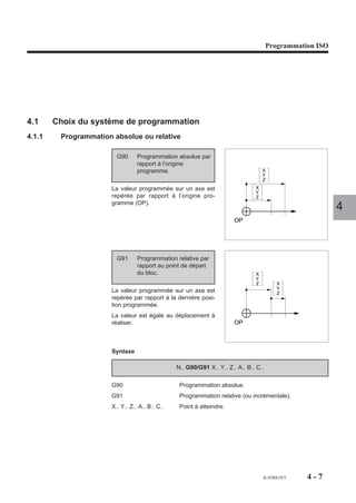 Programmation ISO




4.1     Choix du système de programmation
4.1.1    Programmation absolue ou relative

                        G90      Programmation absolue par
                                 rapport à l’origine
                                 programme.                                        X
                                                                                   Y
                                                                                   Z
                      La valeur programmée sur un axe est                      X
                                                                               Y
                      repérée par rapport à l’origine pro-                     Z
                      gramme (OP).
                                                                                                          4
                                                                       OP




                        G91      Programmation relative par
                                 rapport au point de départ
                                 du bloc.                                      X
                                                                               Y
                                                                               Z         X
                      La valeur programmée sur un axe est                                Y
                                                                                         Z
                      repérée par rapport à la dernière posi-
                      tion programmée.
                      La valeur est égale au déplacement à
                      réaliser.                                        OP



                      Syntaxe

                                                N.. G90/G91 X.. Y.. Z.. A.. B.. C..

                      G90                        Programmation absolue.
                      G91                        Programmation relative (ou incrémentale).
                      X.. Y.. Z.. A.. B.. C..    Point à atteindre.




                                                                                   fr-938819/5   4-7
 