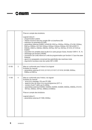Prise en compte des évolutions

                 Logiciel indice E :
                 - programmation polaire
                 - vitesse d’avance dans les congés EB+ et chanfreins EB-
                 - extension du paramètre E21000
                 - paramètres externes E49001 à E49128, E931xx, E932xx, E933xx, E7x100, E934xx,
                   E951xx, E952xx, E41102, E33xyz, E43xyz, E34xxy, E44xxy, E21100 à E20111,
                   E9030x, E9031x, E9032x, E9033x, E970xx, E971xx, E972xx, E11014, E11016 et
                   E32001
                 - acquisition de variables dans la pile d’un autre groupe d’axes, fonction VAR H.. N.. N..
                 - adressage par fonction [.RG80]
                 - conversion de l’unité interne en unité de programmation par fonction U ^pour les axes
                   linéaires
                 - ajout d’un paragraphe concernant les spécificités des machines mixte
                 - arguments nouveaux avec les cycles G81 à G89


01-95   3        Mise en conformité avec l’indice G du logiciel
                 Evolution du manuel :
                 - paramètres externes E11012, E11013, E11017, E11018, E41006, E935xx,
                   E980xx et E981xx


11-95   4        Mise en conformité avec l’indice J du logiciel
                 Evolution du manuel :
                 - envoi d'un message, CN vers PC ($9)
                 - appel du bloc de retour d'un sous-programme (G77 -i)
                 - numéro d'outil T défini par 8 chiffres
                 - paramètres externes E32002, E32003, E32004, E32005, E9034x, E9035x, E7x101,
                   E913xx, E942xx, E973xx, E982xx et E983xx

                 Prise en compte des évolutions

                 Logiciel indice H :
                 - paramètres externes E11008, E936xx




 8      fr-938819/5
 